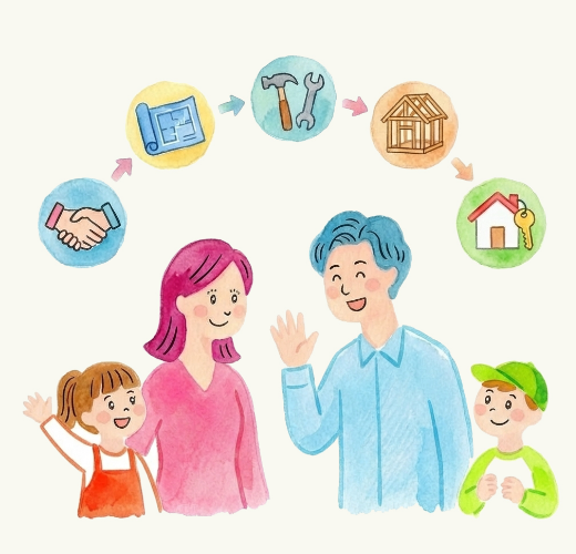 家づくりの流れ