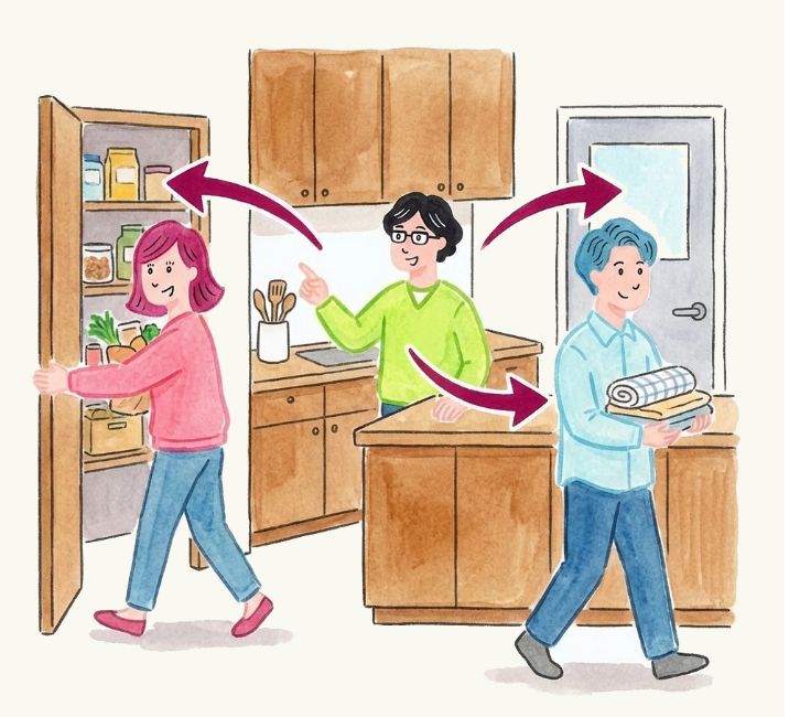 3.動線シュミレーション